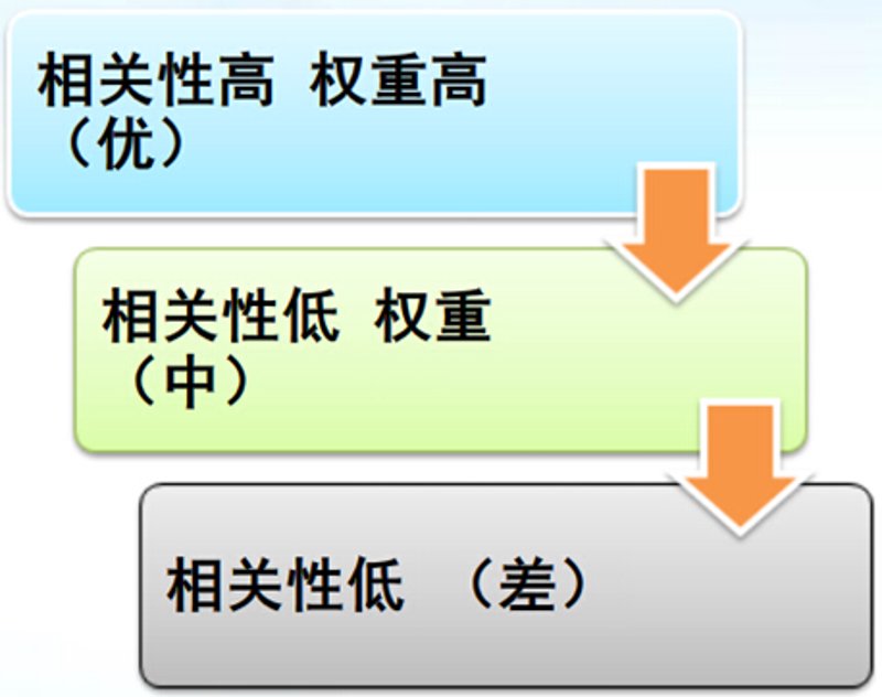 站群系统在电商领域的发展趋势