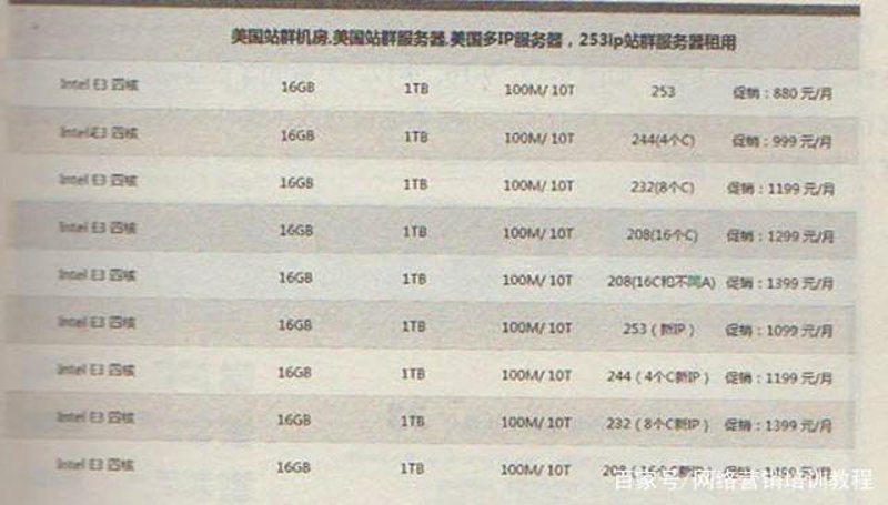 站群系统：电商平台的新利器